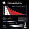 Saber-X LED Headlight Bulbs Conversion Kit,DOT Approved D6 Series CSP Chips Adjustable Beam Light Bulb With Fans Sets - 6000LM 6000K Cool White - 9006