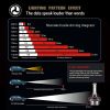 Saber-X LED Headlight Bulbs Conversion Kit,DOT Approved D6 Series CSP Chips Adjustable Beam Light Bulb With Fans Sets - 6000LM 6000K Cool White - 9008